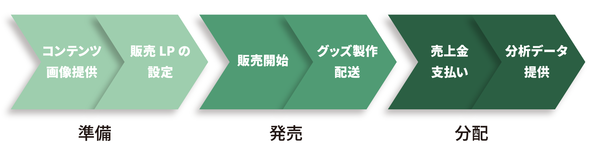 3ステップ画像