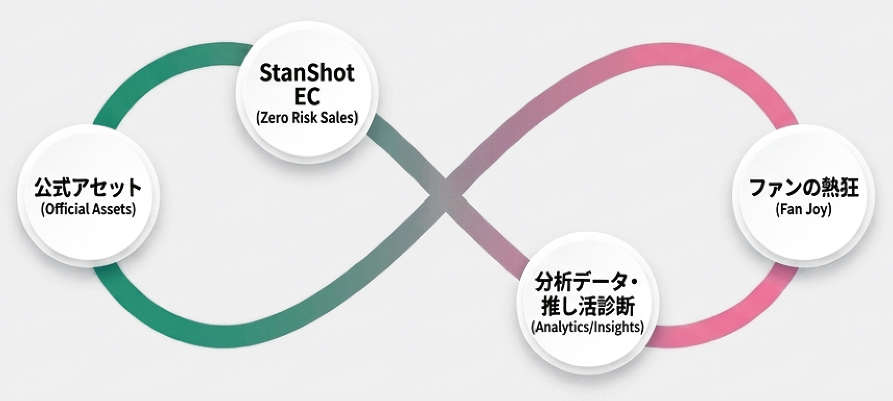 Stan Shotまとめ図