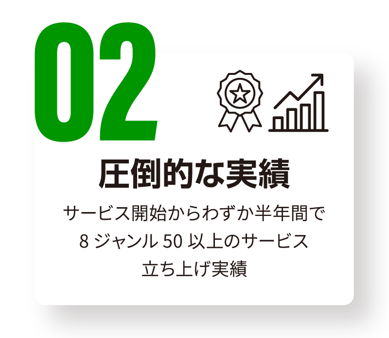 02：圧倒的な実績